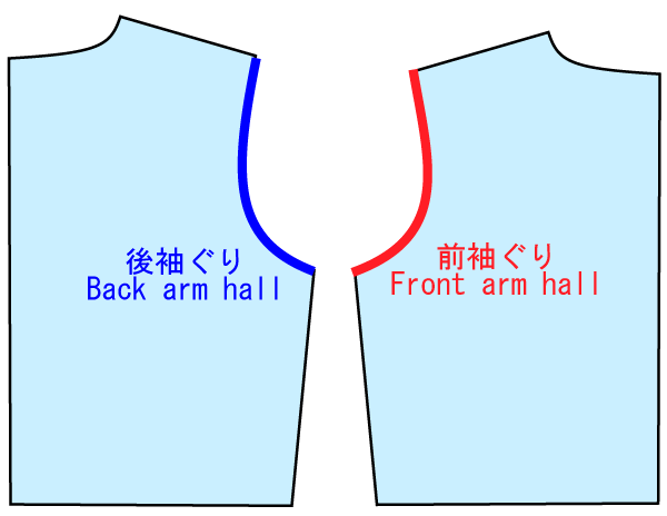 前後のそでぐりを測る位置の説明