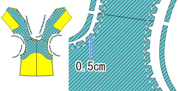 ベストの縫い方