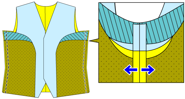 ベストの縫い方