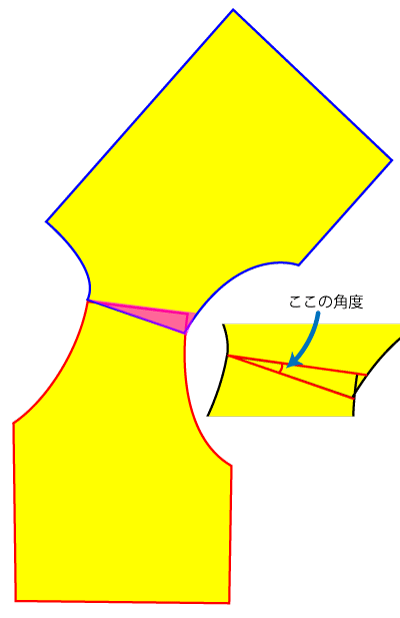 おさいほう】フラットカラーの型紙の作り方（製図）