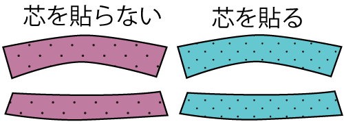 シャツカラーの縫い方