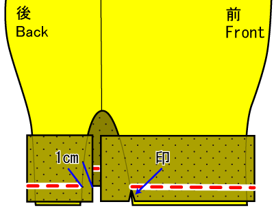 ツナギの縫い方