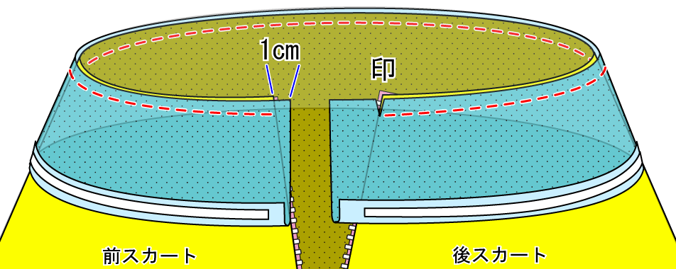 スカートのファスナーのつけ方