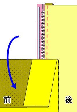 スカートのファスナーのつけ方