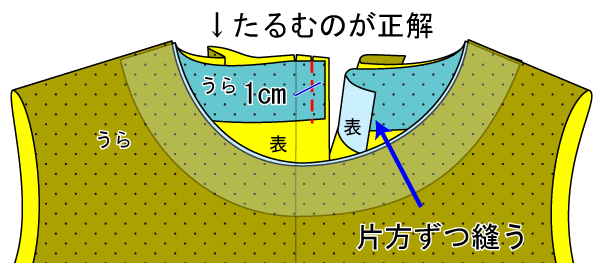 Aラインの長そでワンピースの作り方