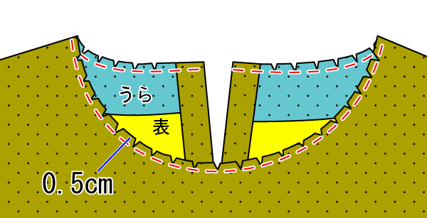 Aラインの長そでワンピースの作り方