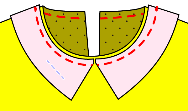 見返しの縫い方