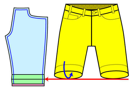 ズボンの型紙をロールアップのズボンに改造する方法